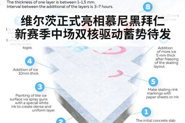 维尔茨正式亮相慕尼黑拜仁 新赛季中场双核驱动蓄势待发